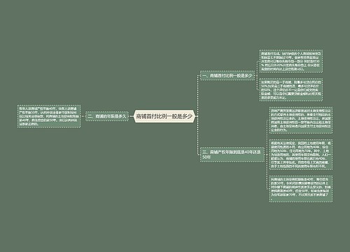 商铺首付比例一般是多少