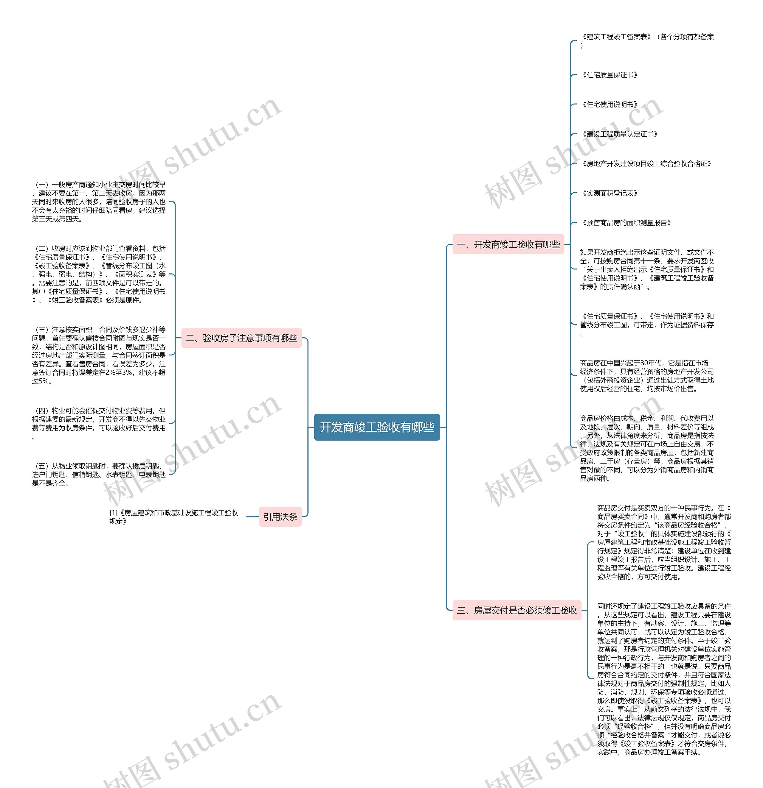 开发商竣工验收有哪些思维导图