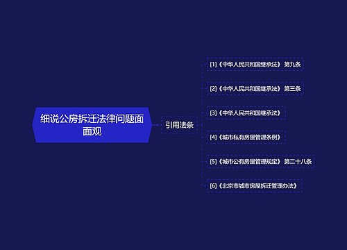 细说公房拆迁法律问题面面观