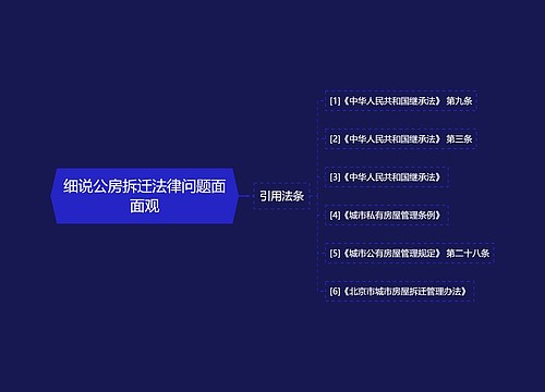 细说公房拆迁法律问题面面观