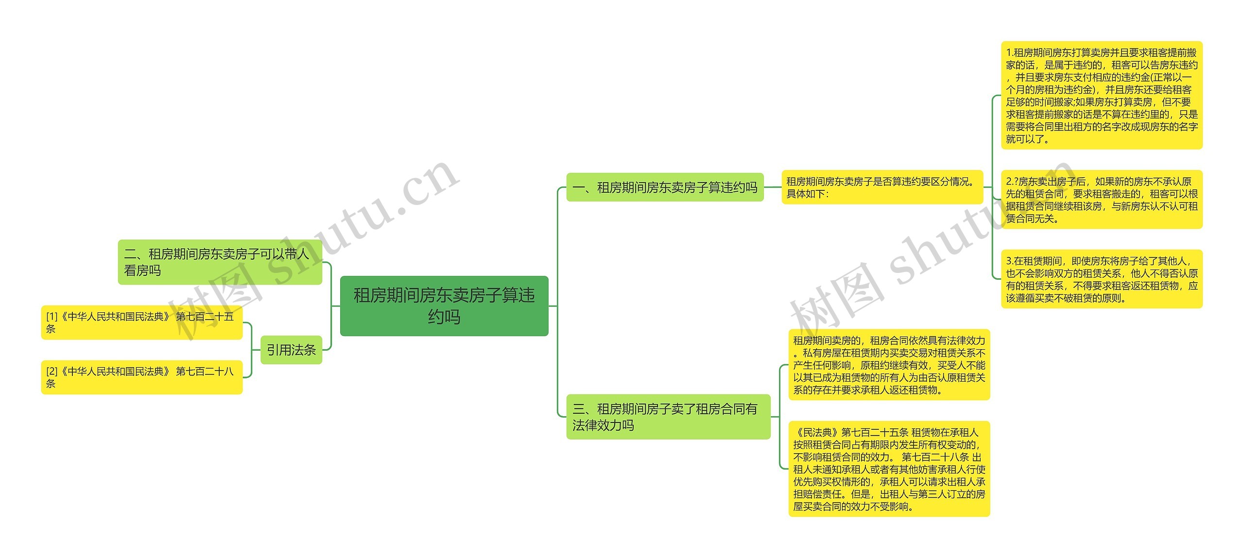 租房期间房东卖房子算违约吗思维导图