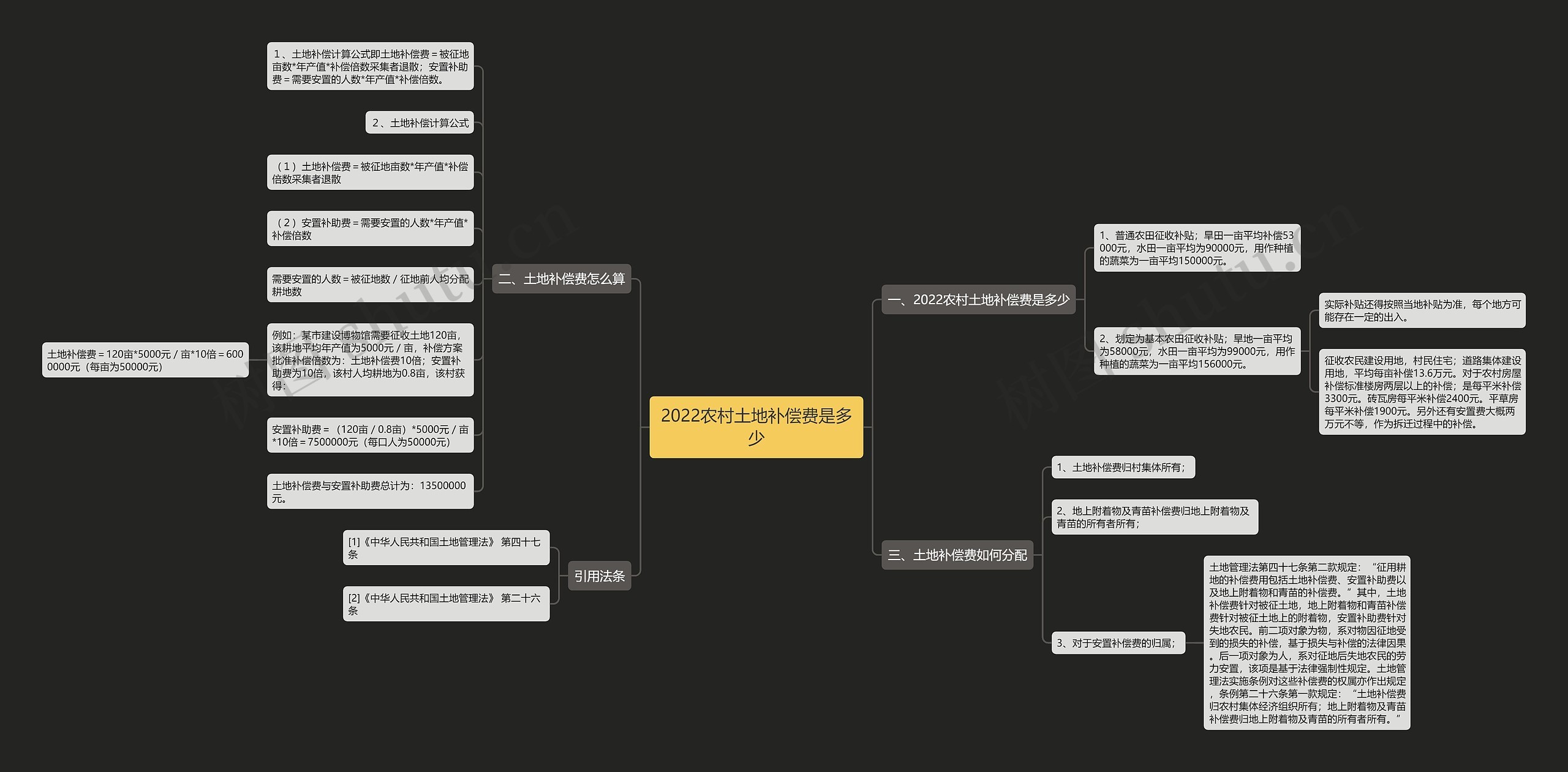 2022农村土地补偿费是多少 2022农村土地补偿费是多少