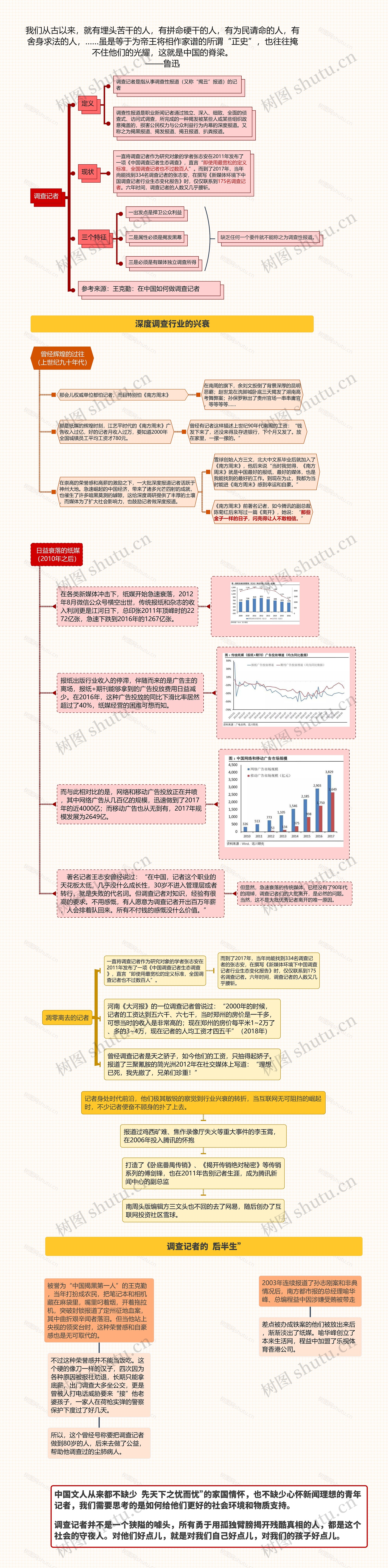 中国的调查记者