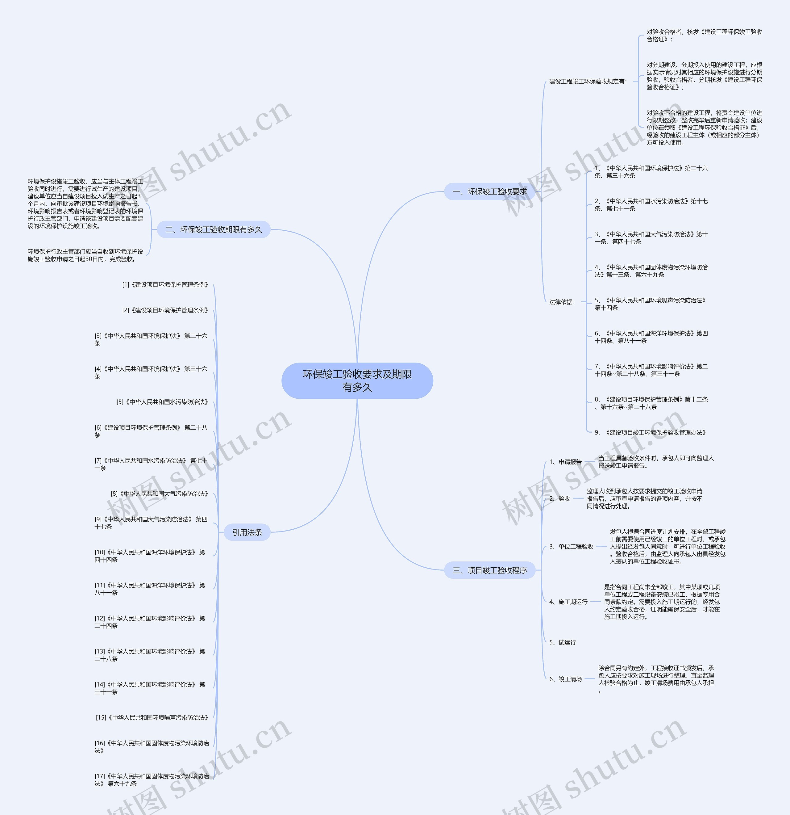环保竣工验收要求及期限有多久 环保竣工验收要求及期限有多久