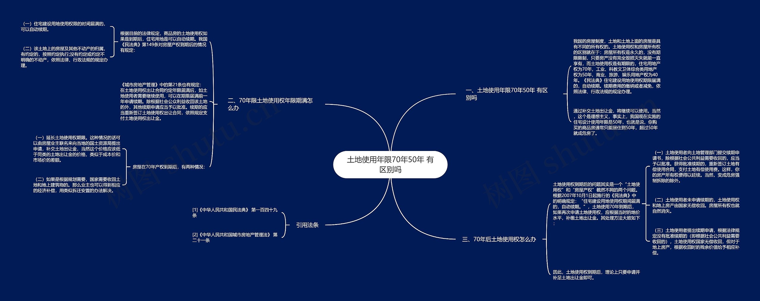 土地使用年限70年50年 有区别吗 土地使用年限70年50年 有区别吗