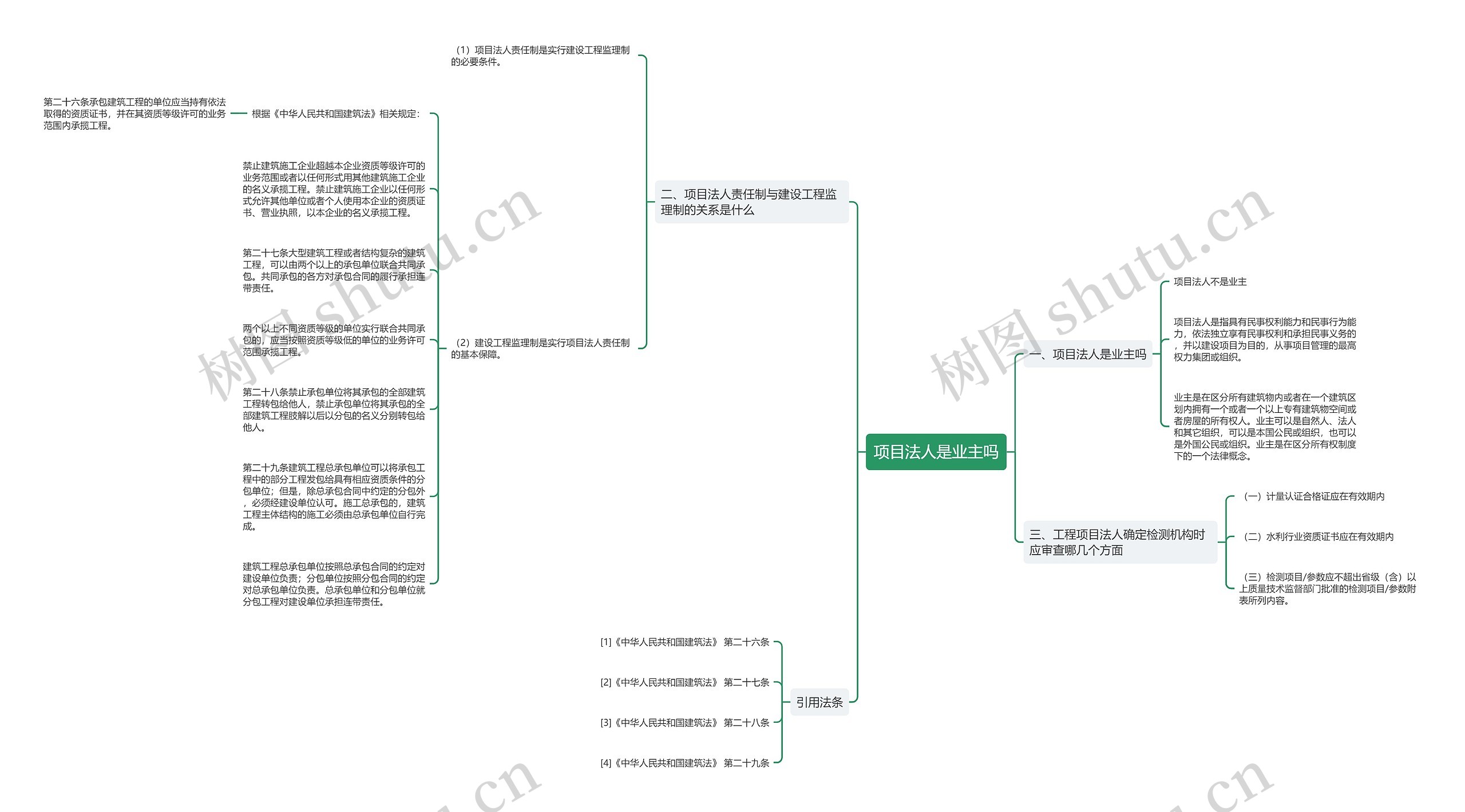 项目法人是业主吗思维导图