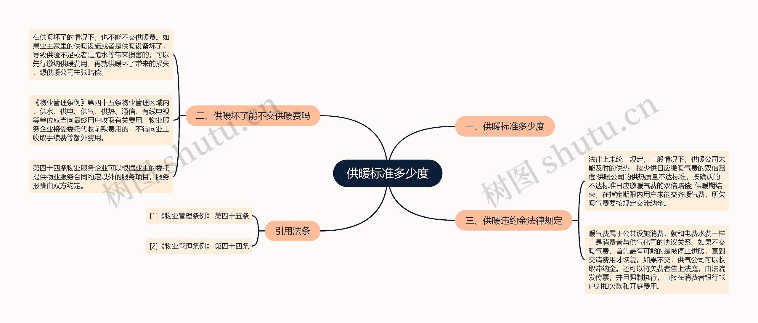 供暖标准多少度思维导图