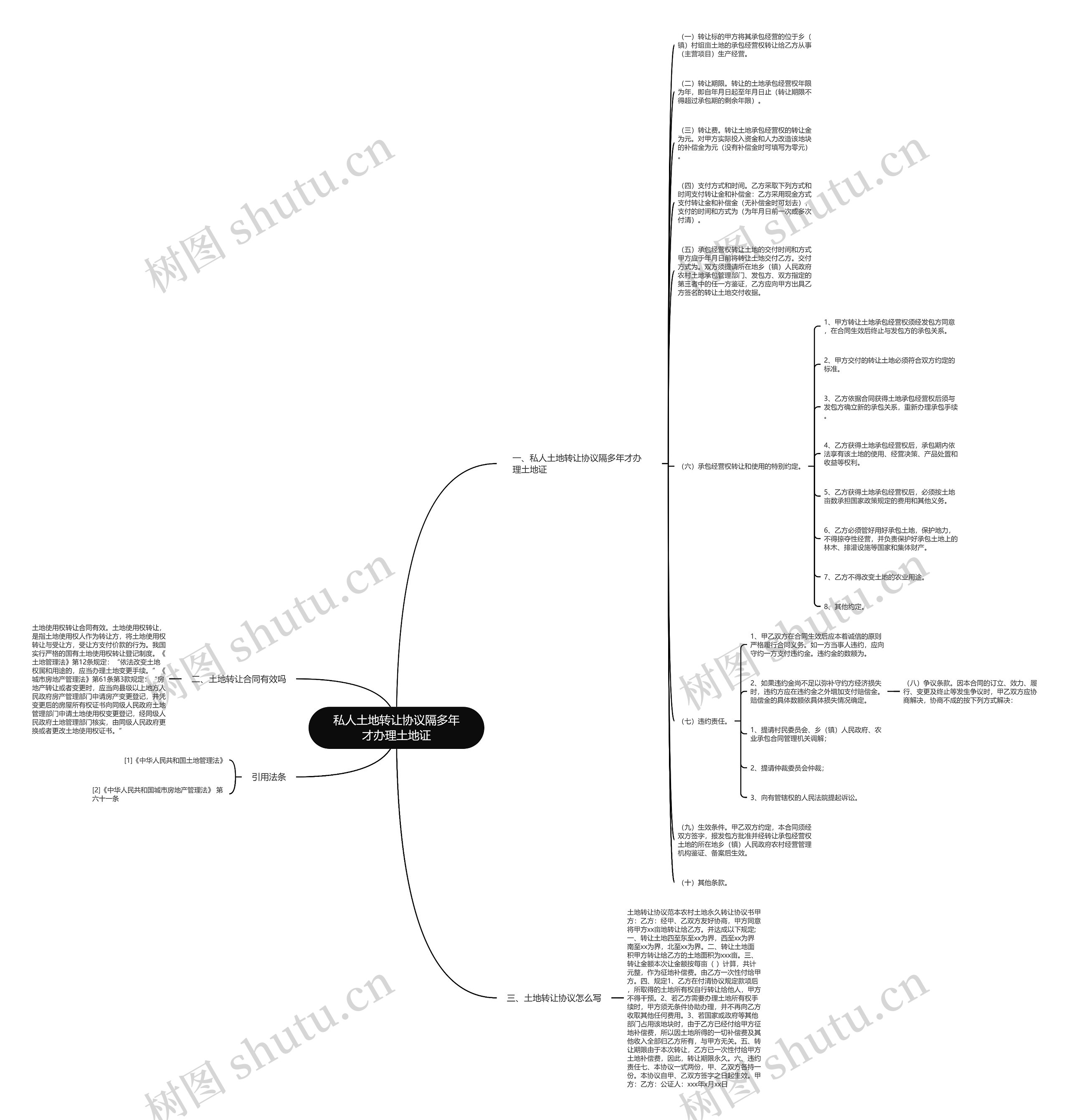 私人土地转让协议隔多年才办理土地证思维导图