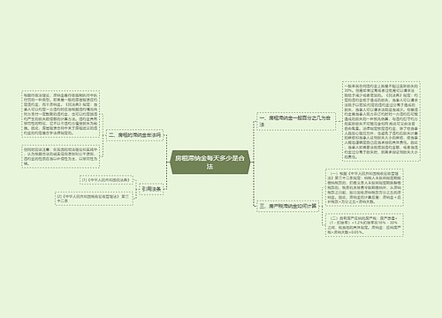 房租滞纳金每天多少是合法