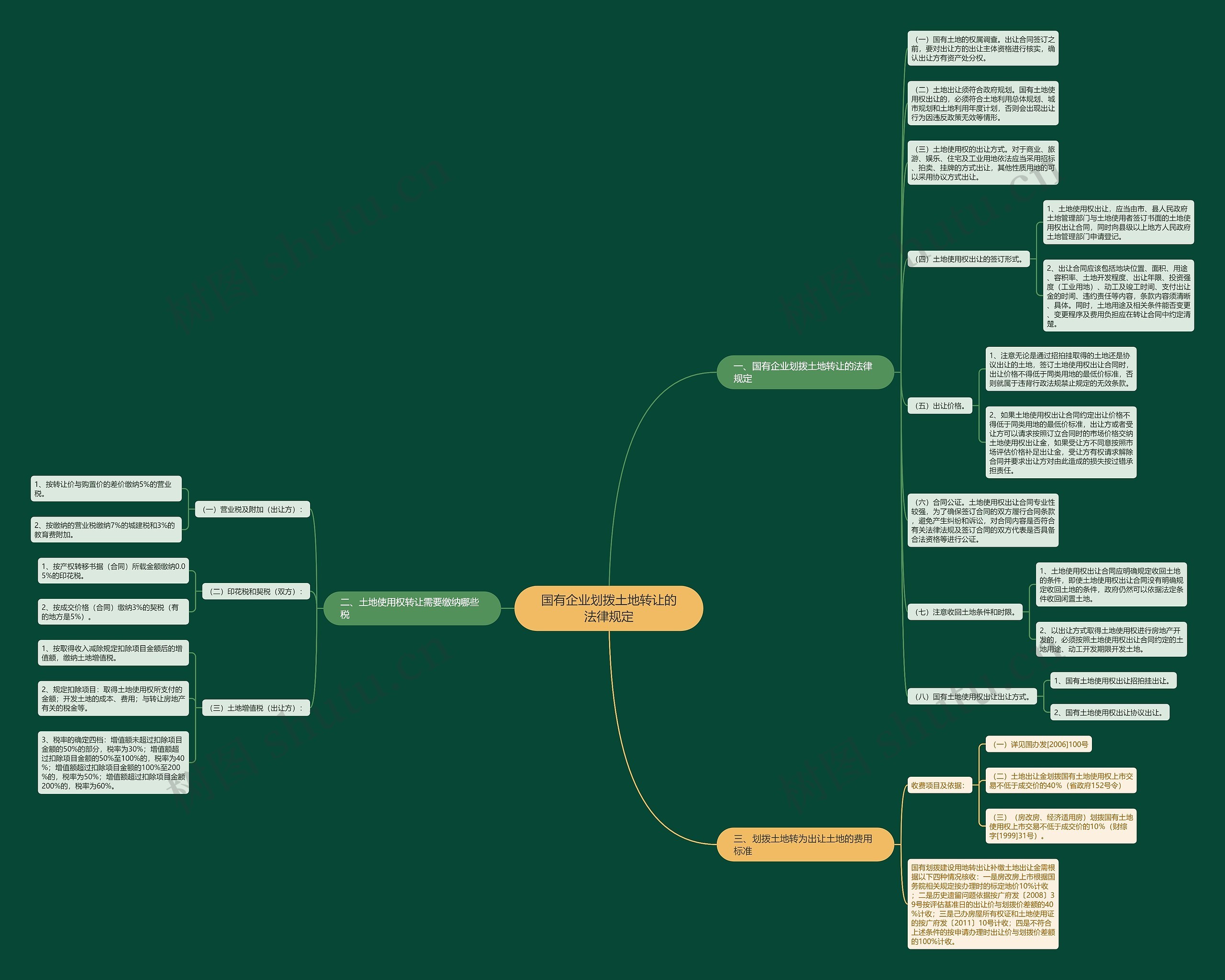 国有企业划拨土地转让的法律规定 国有企业划拨土地转让的法律规定