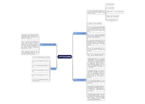70年产权的法律规定
