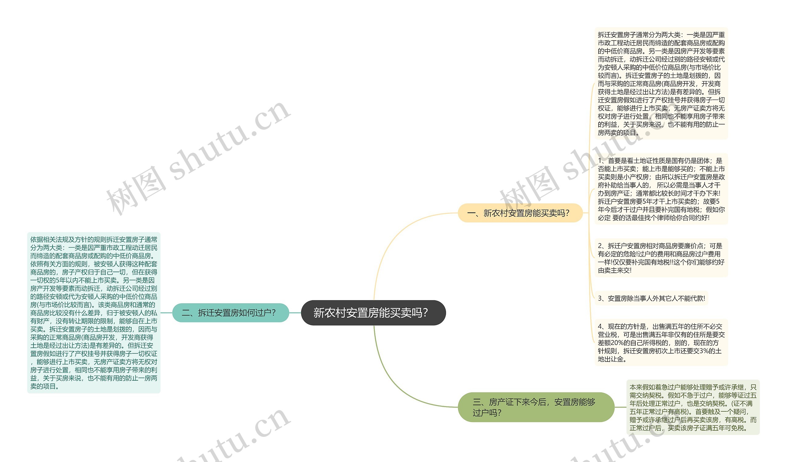 新农村安置房能买卖吗？