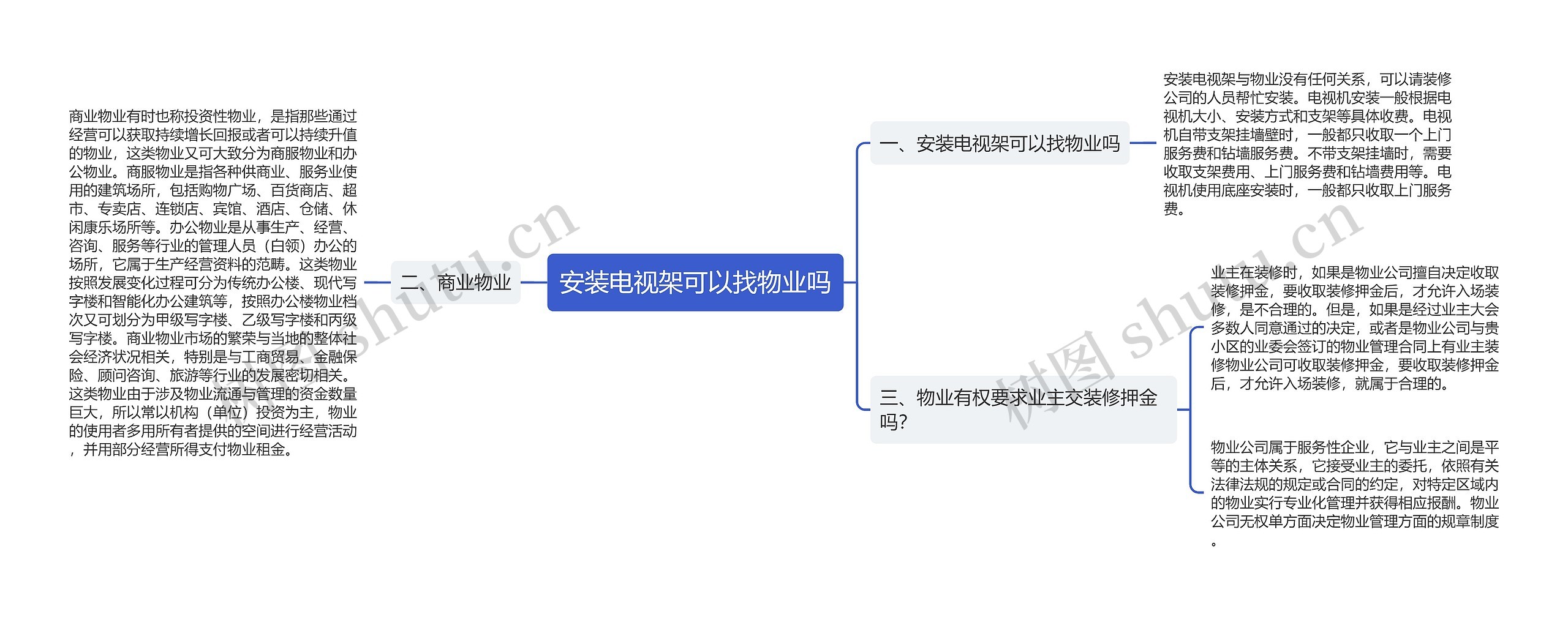 安装电视架可以找物业吗思维导图