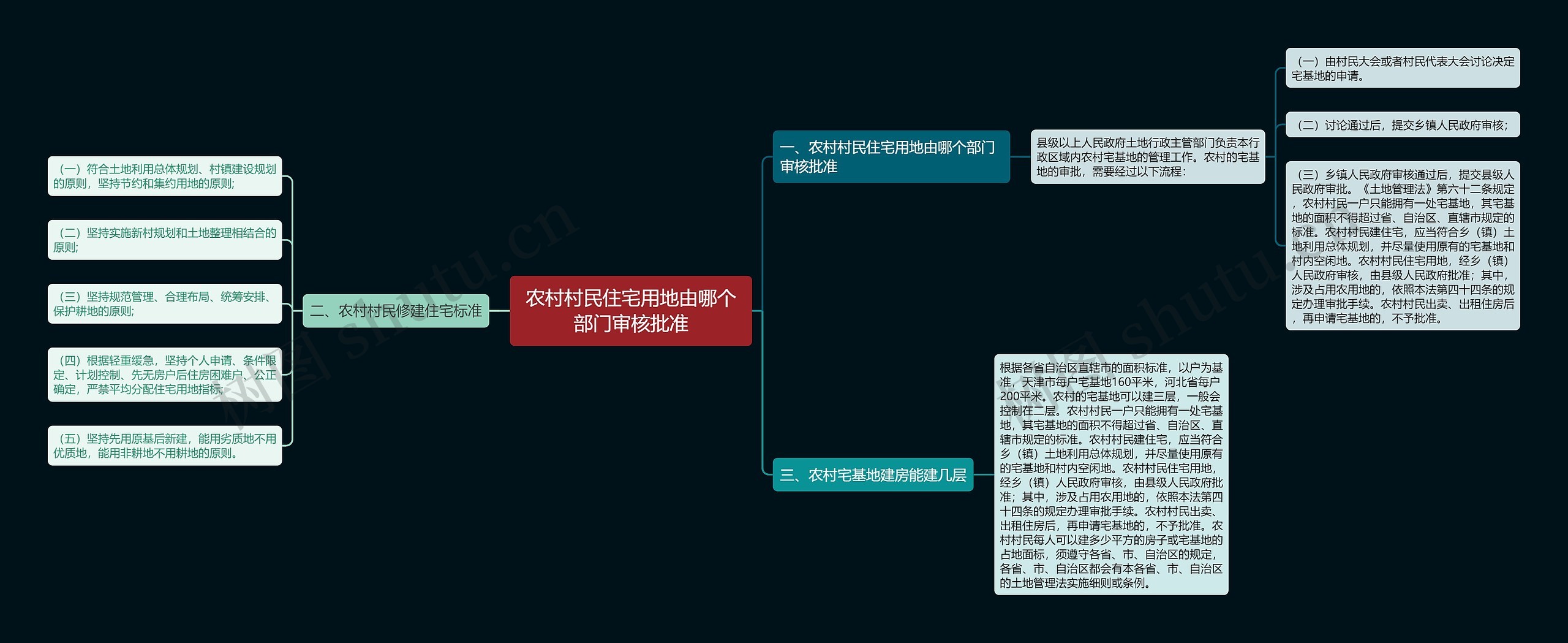 农村村民住宅用地由哪个部门审核批准 农村村民住宅用地由哪个部门审核批准