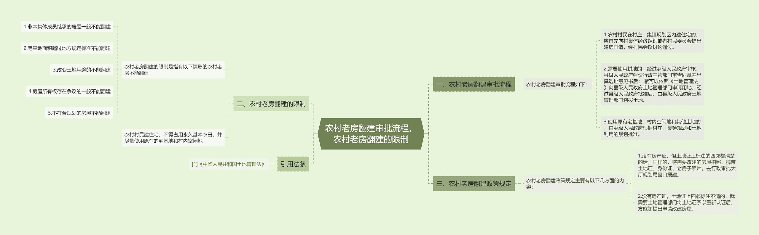 农村老房翻建审批流程,农村老房翻建的限制 农村老房翻建审批流程,农村老房翻建的限制