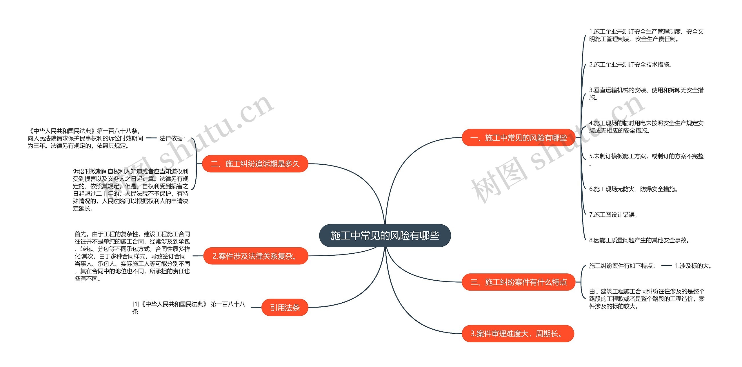 施工中常见的风险有哪些思维导图