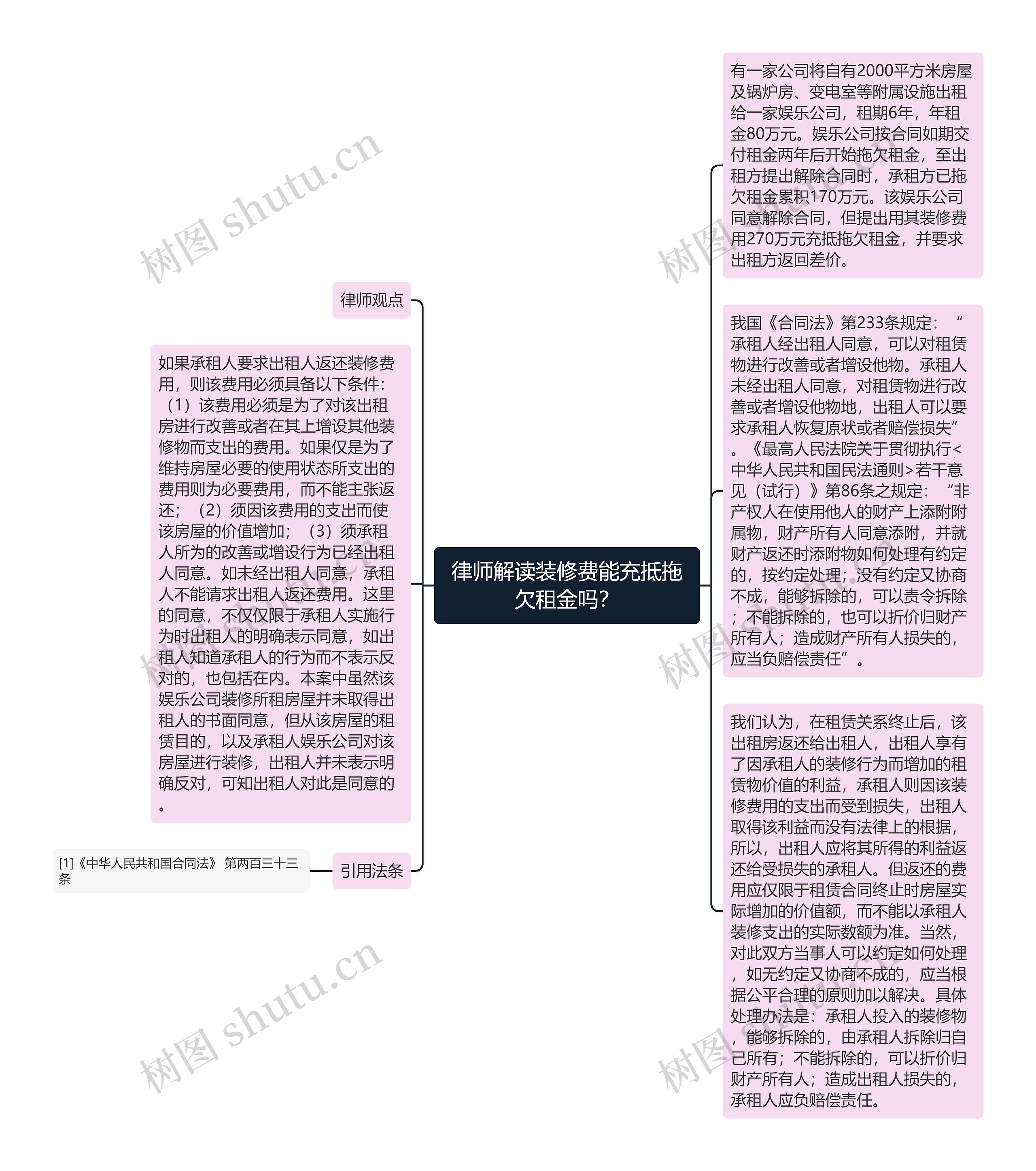 律师解读装修费能充抵拖欠租金吗？