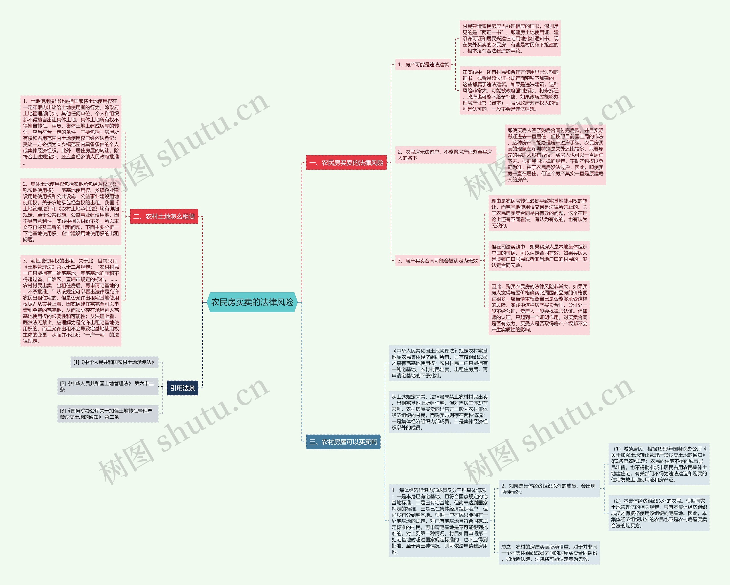 农民房买卖的法律风险 农民房买卖的法律风险