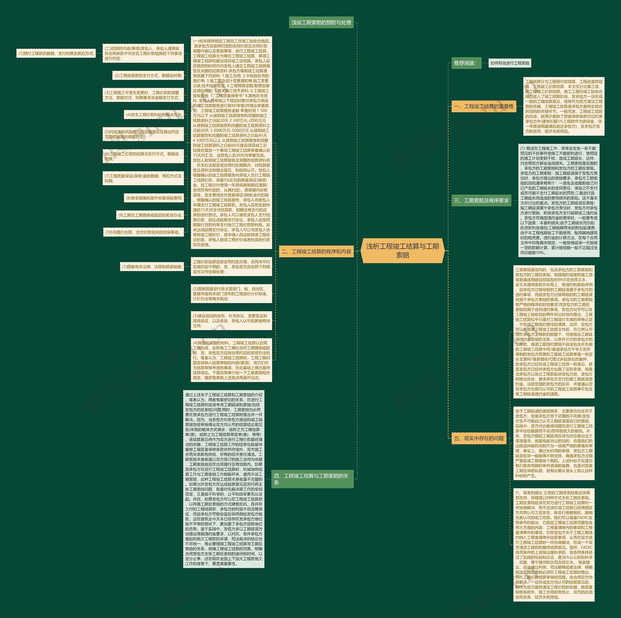 浅析工程竣工结算与工期索赔思维导图