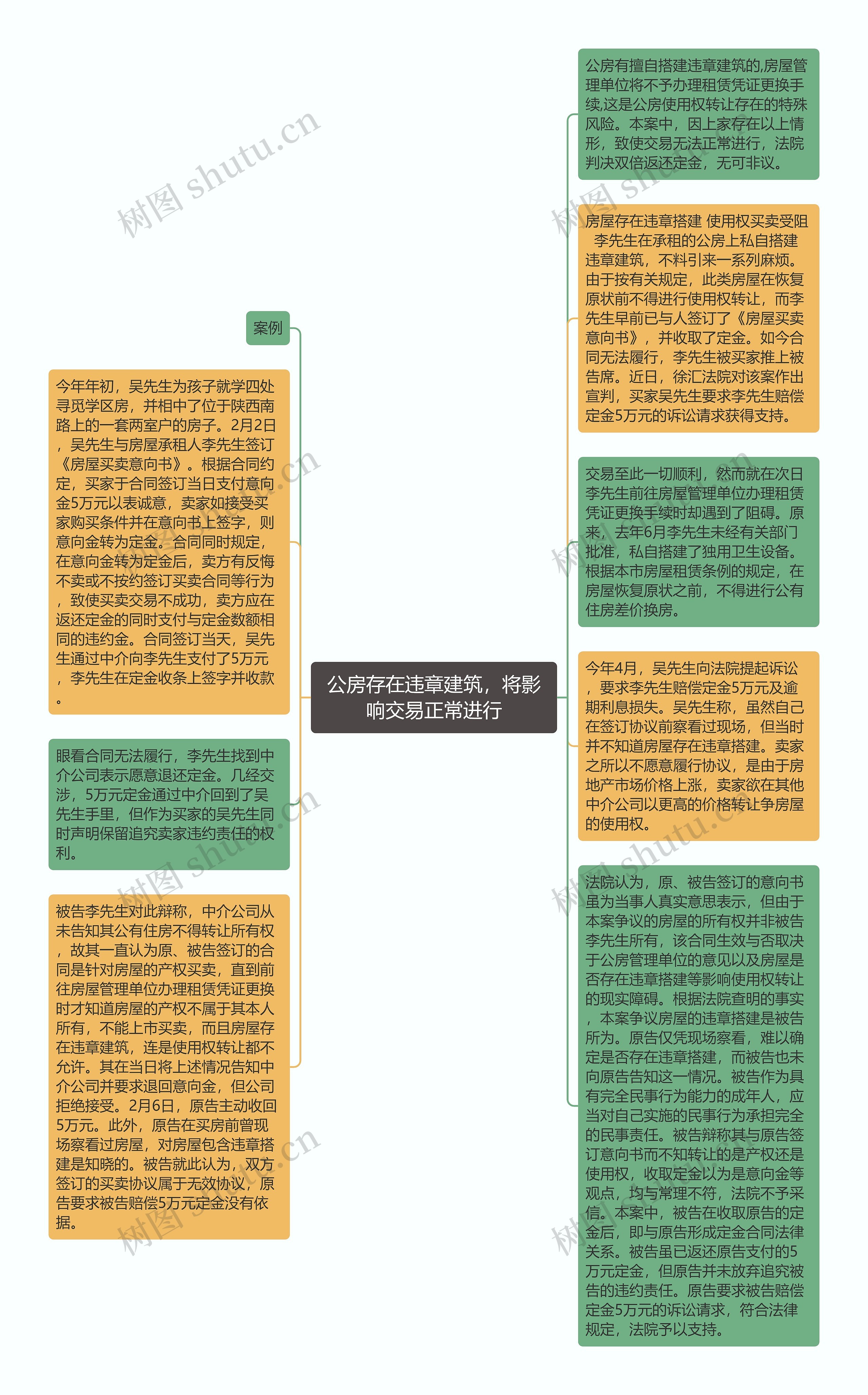 公房存在违章建筑，将影响交易正常进行