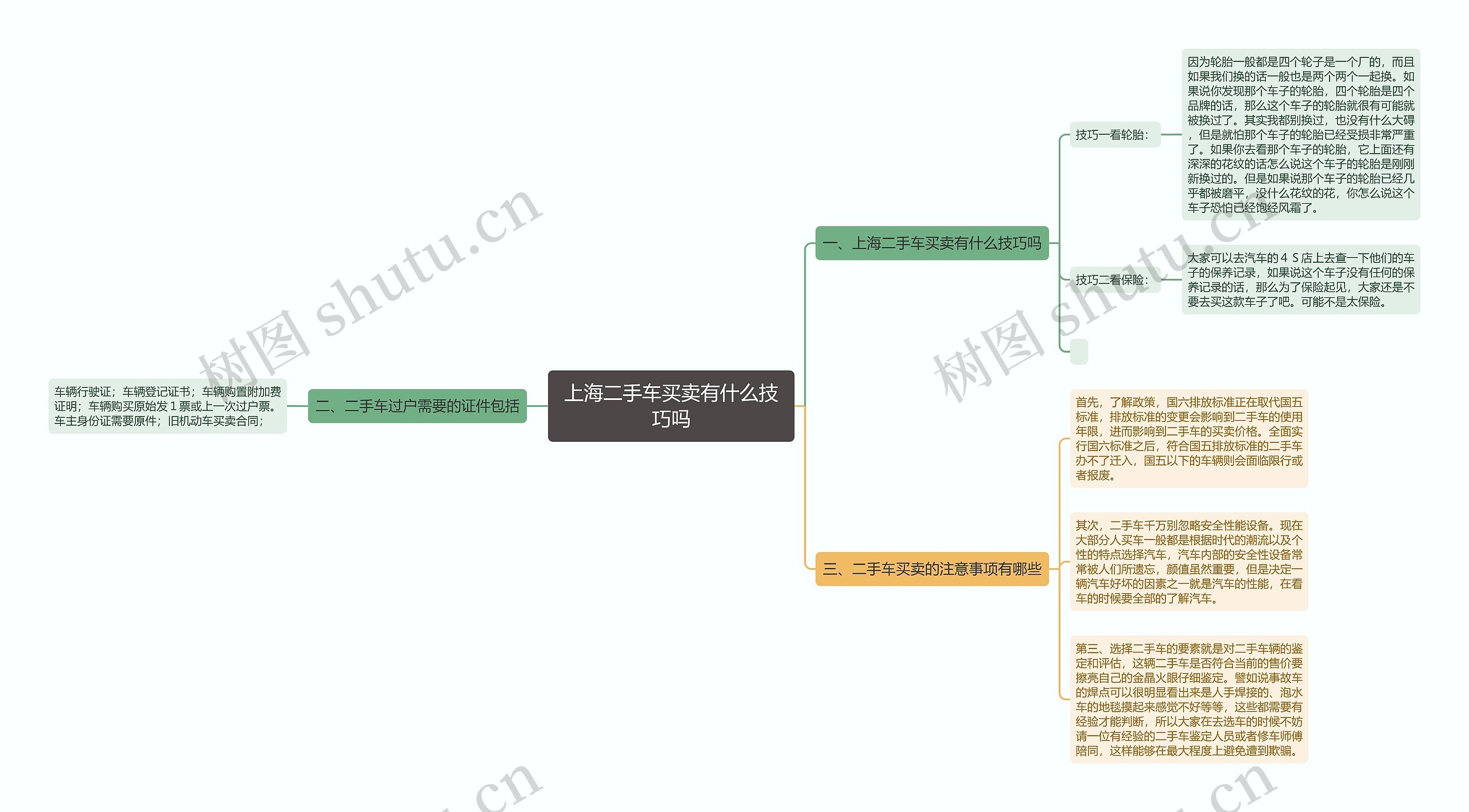 上海二手车买卖有什么技巧吗思维导图