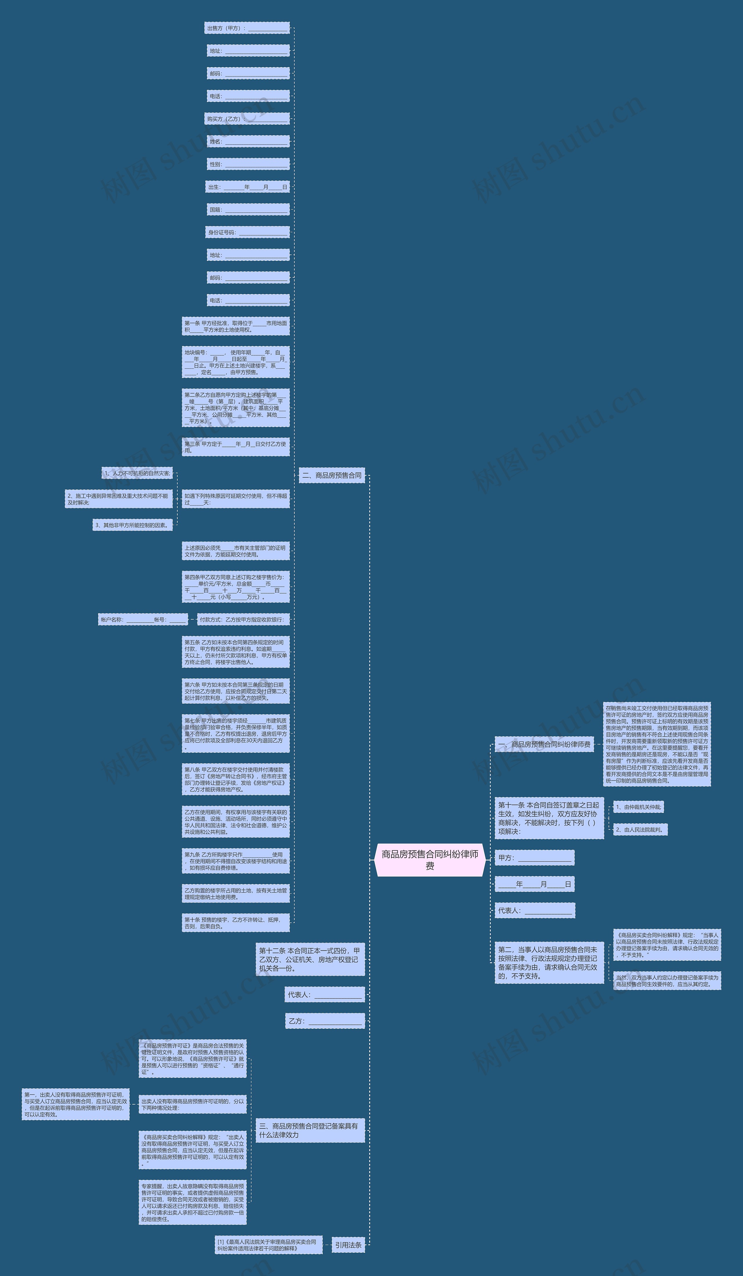 商品房预售合同纠纷律师费思维导图