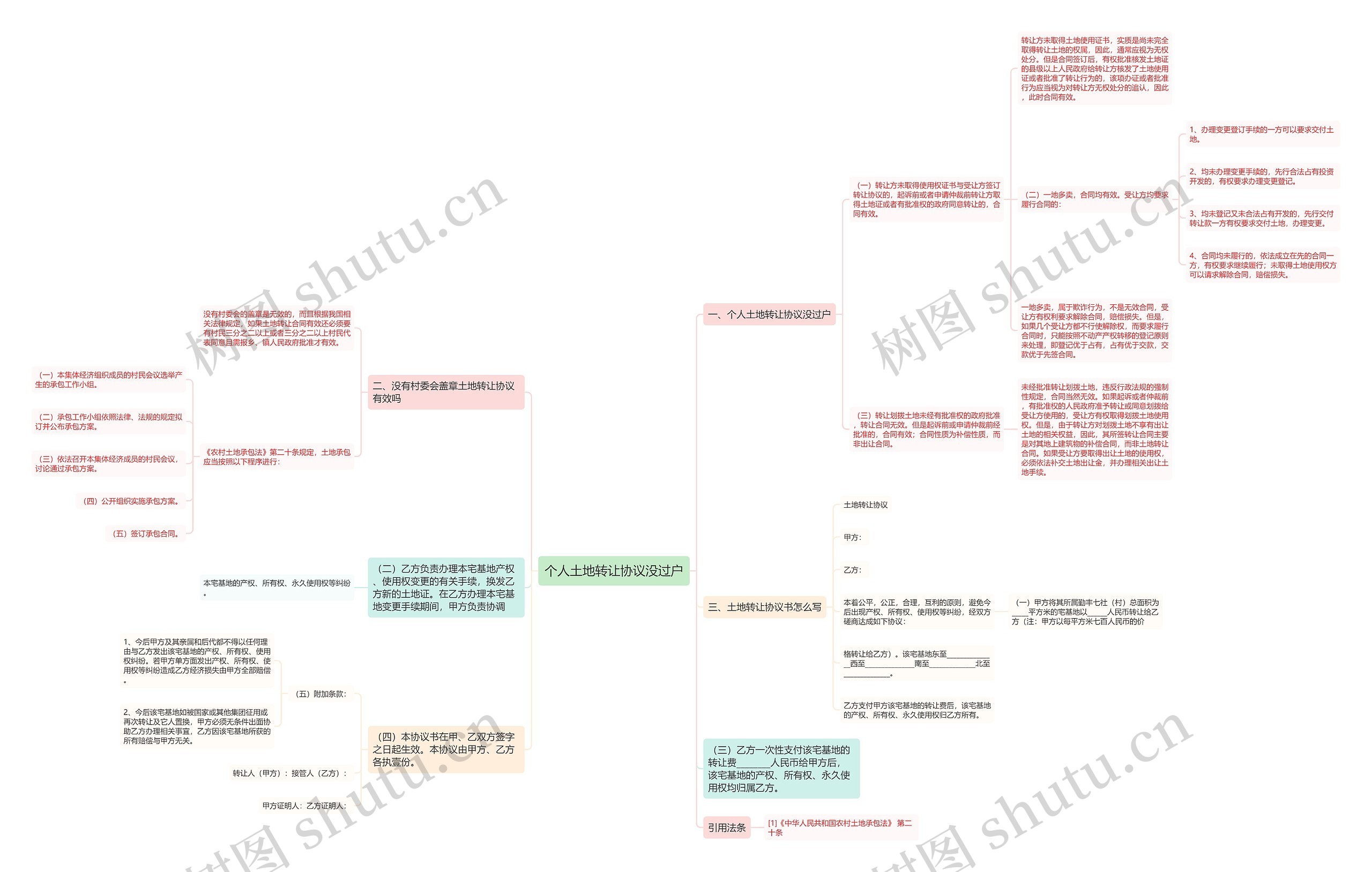 个人土地转让协议没过户 个人土地转让协议没过户
