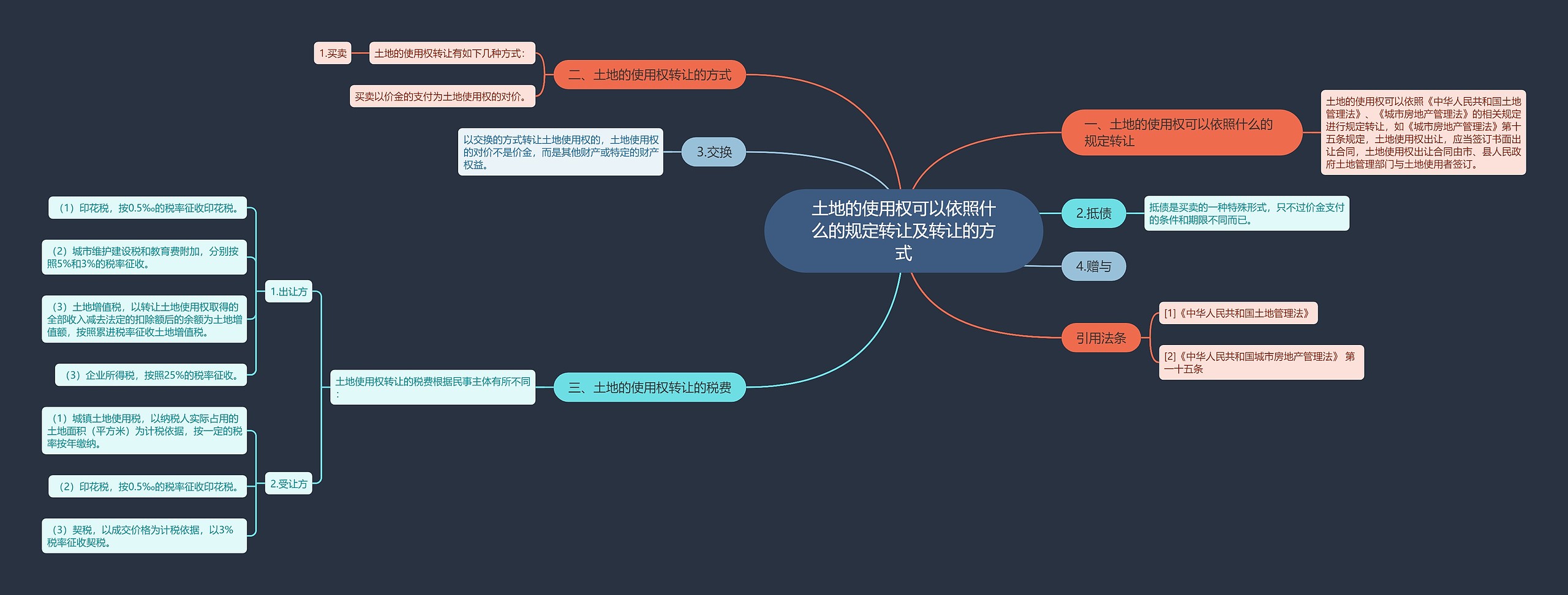 土地的使用权可以依照什么的规定转让及转让的方式 土地的使用权可以依照什么的规定转让及转让的方式