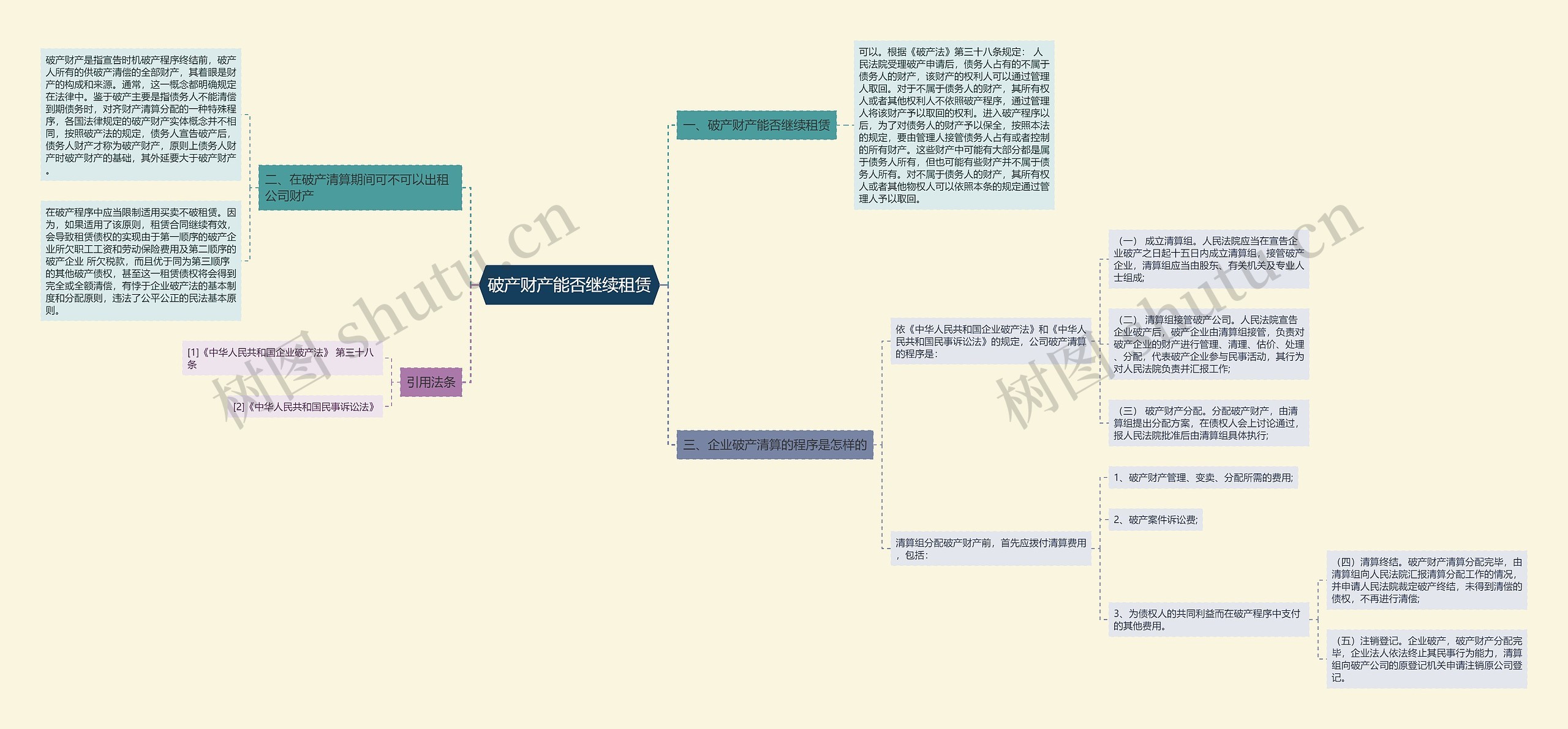破产财产能否继续租赁思维导图