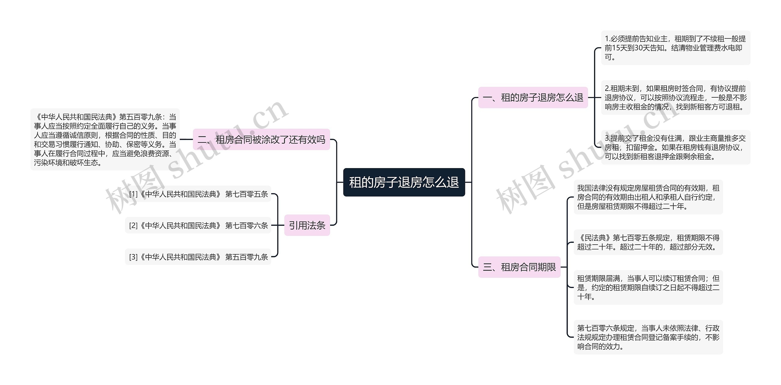 租的房子退房怎么退