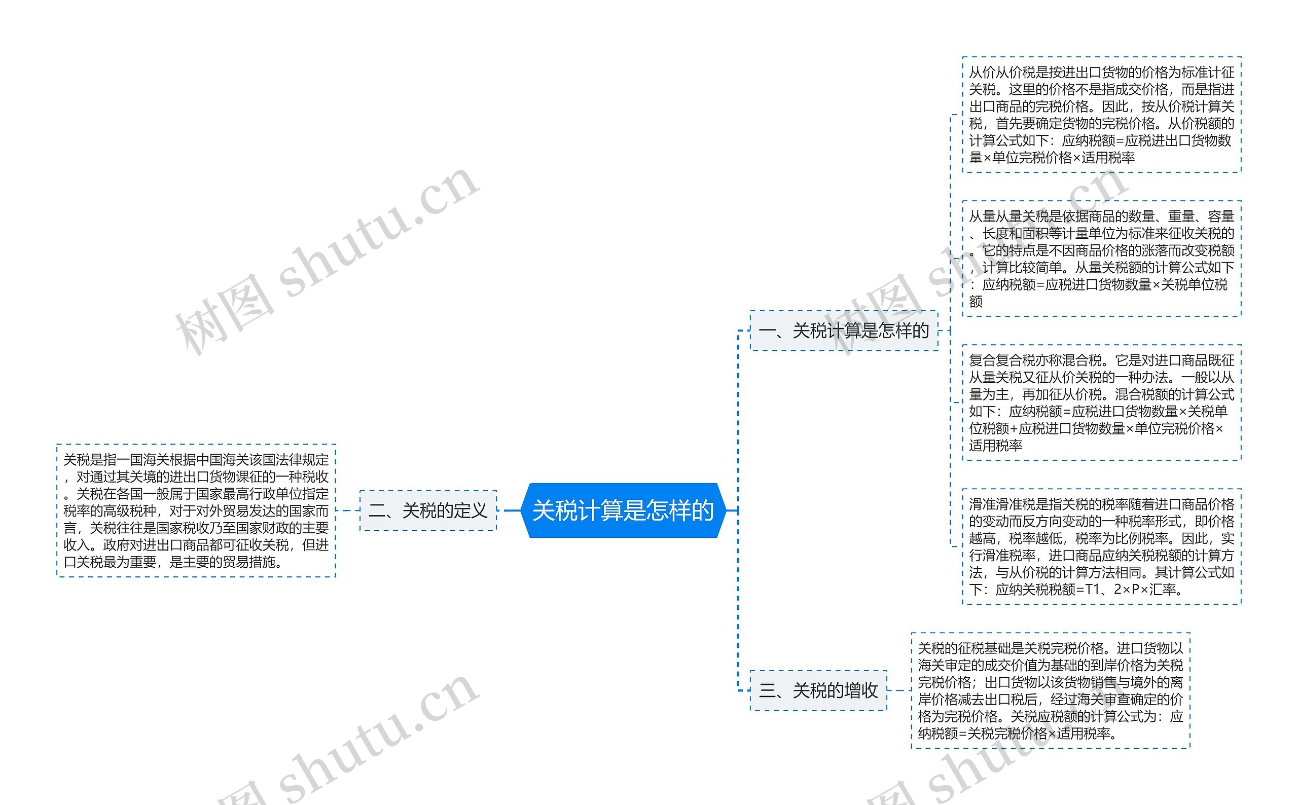 关税计算是怎样的思维导图