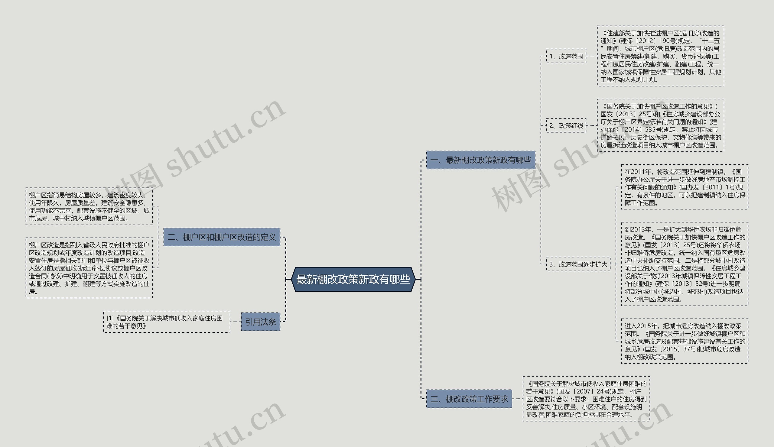 最新棚改政策新政有哪些 最新棚改政策新政有哪些