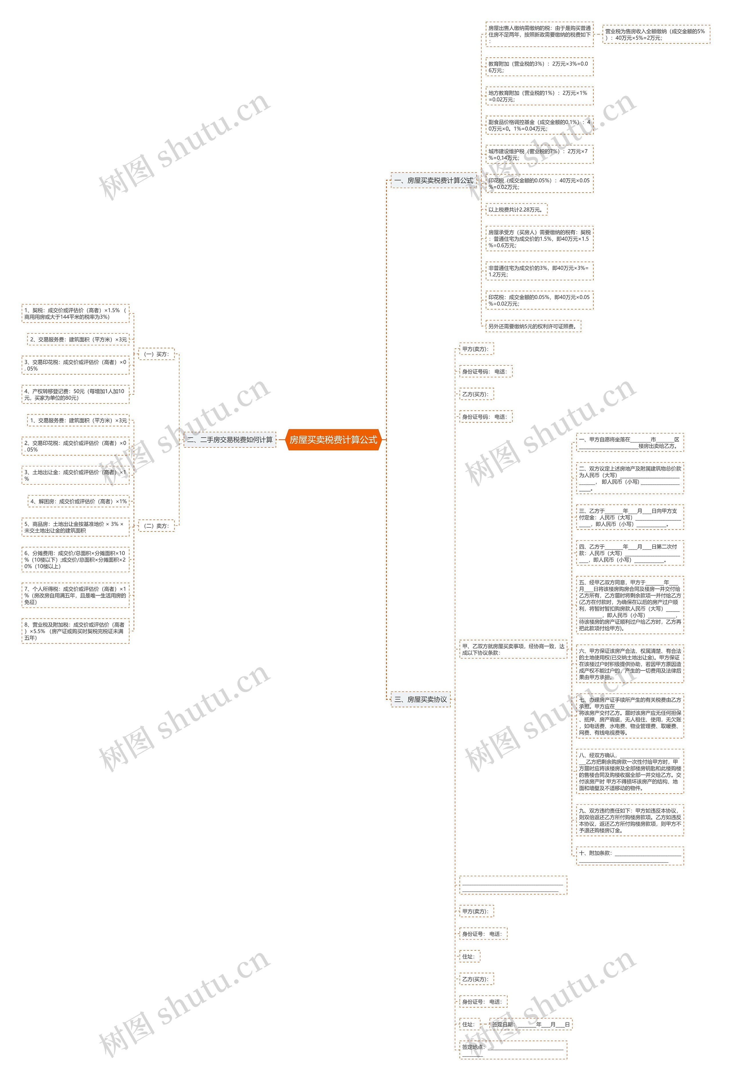 房屋买卖税费计算公式思维导图