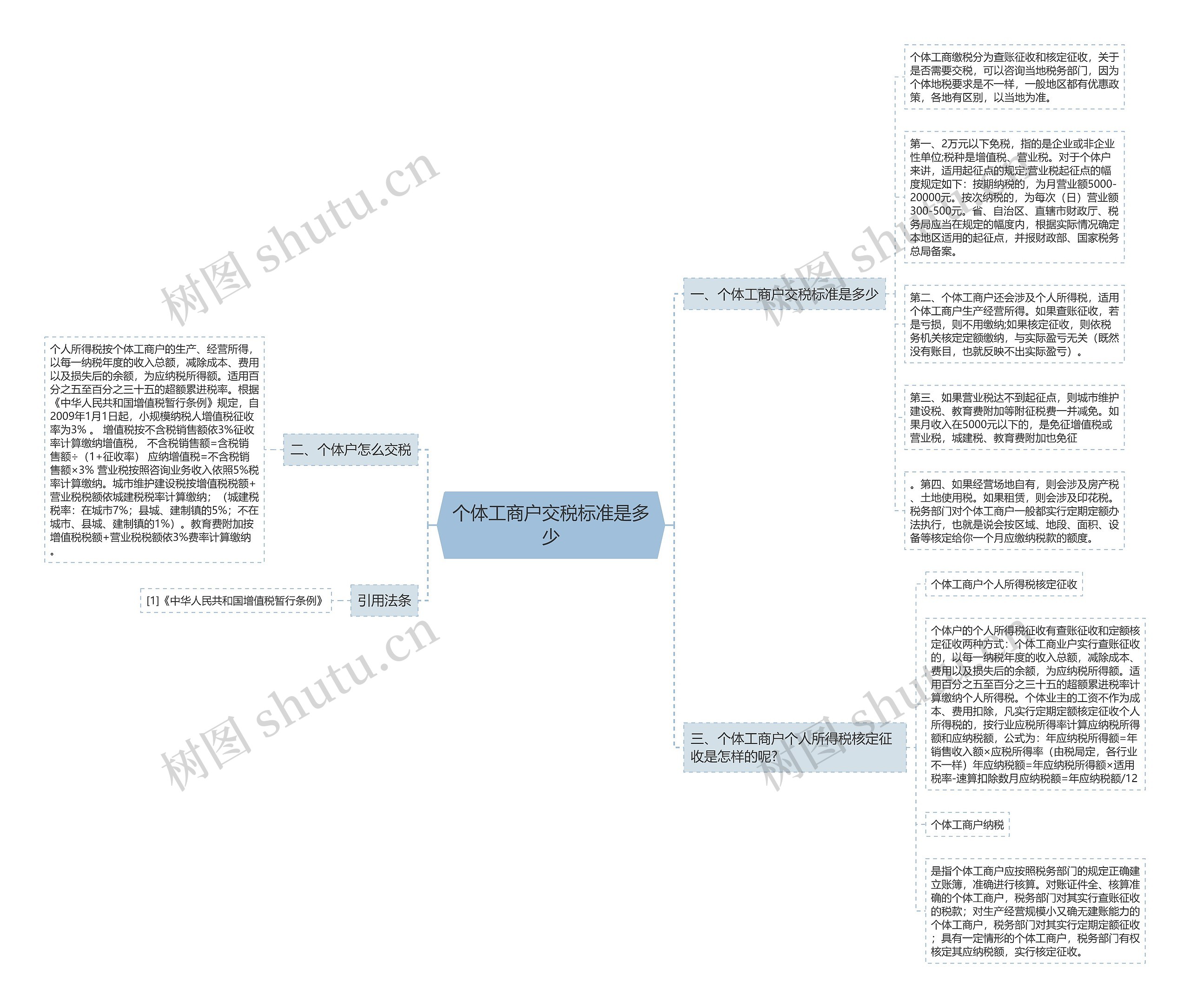 个体工商户交税标准是多少思维导图