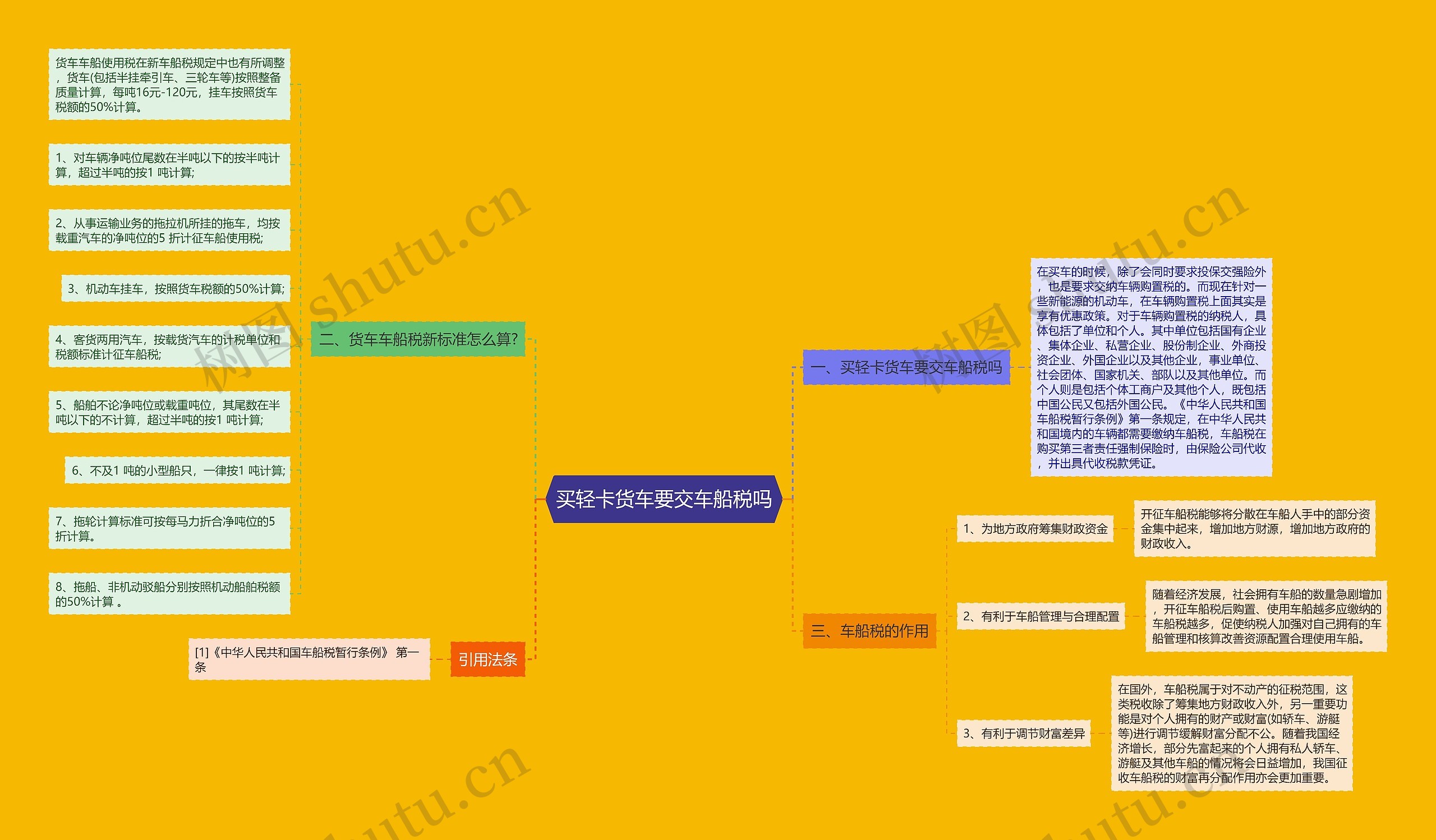 买轻卡货车要交车船税吗 买轻卡货车要交车船税吗