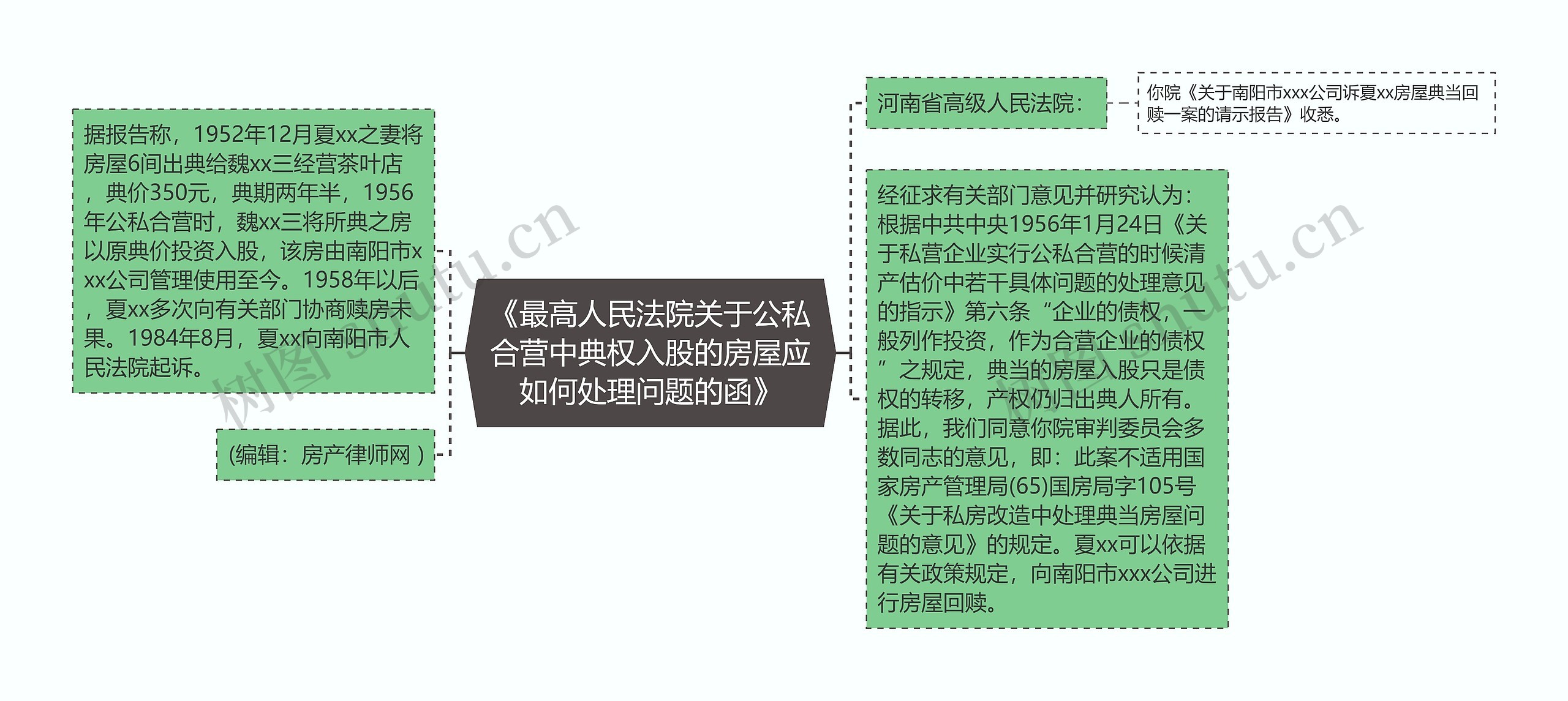 《最高人民法院关于公私合营中典权入股的房屋应如何处理问题的函》