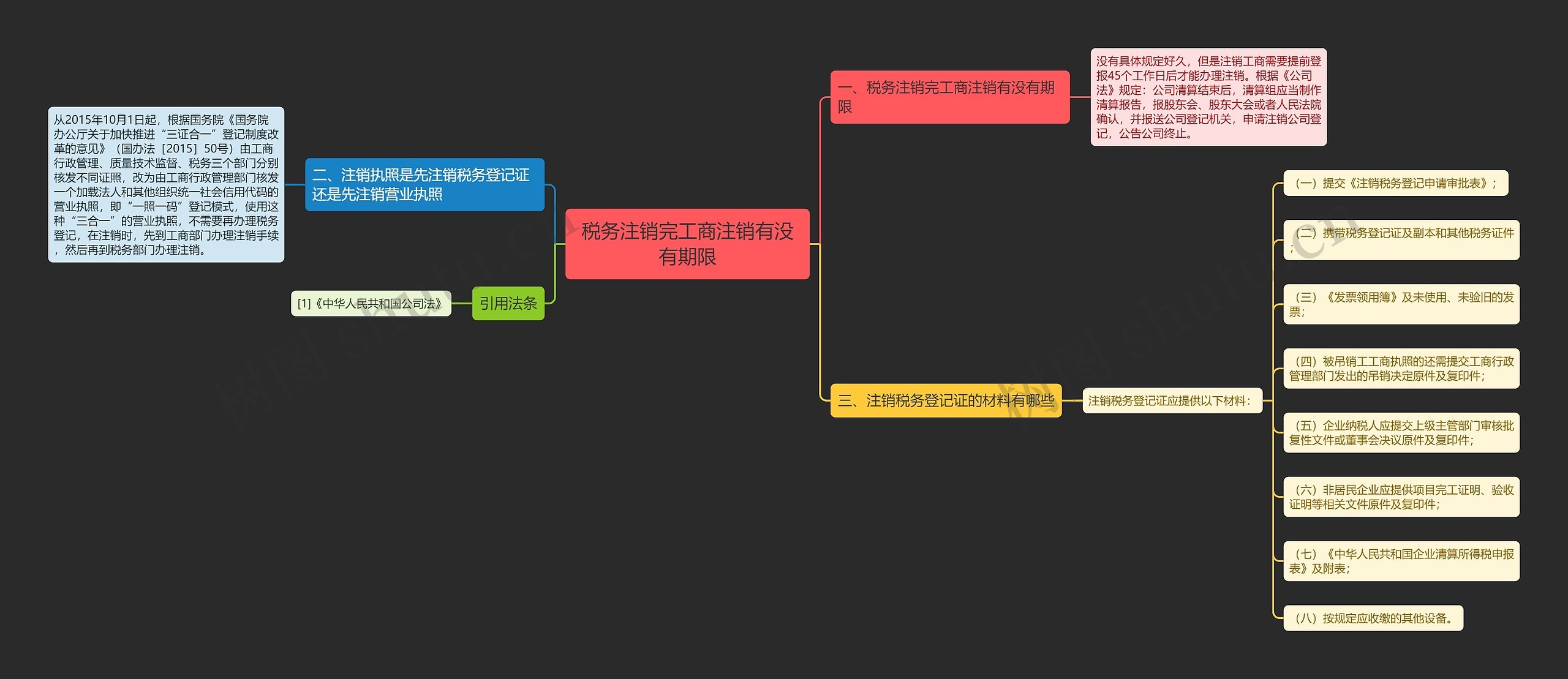 税务注销完工商注销有没有期限 税务注销完工商注销有没有期限