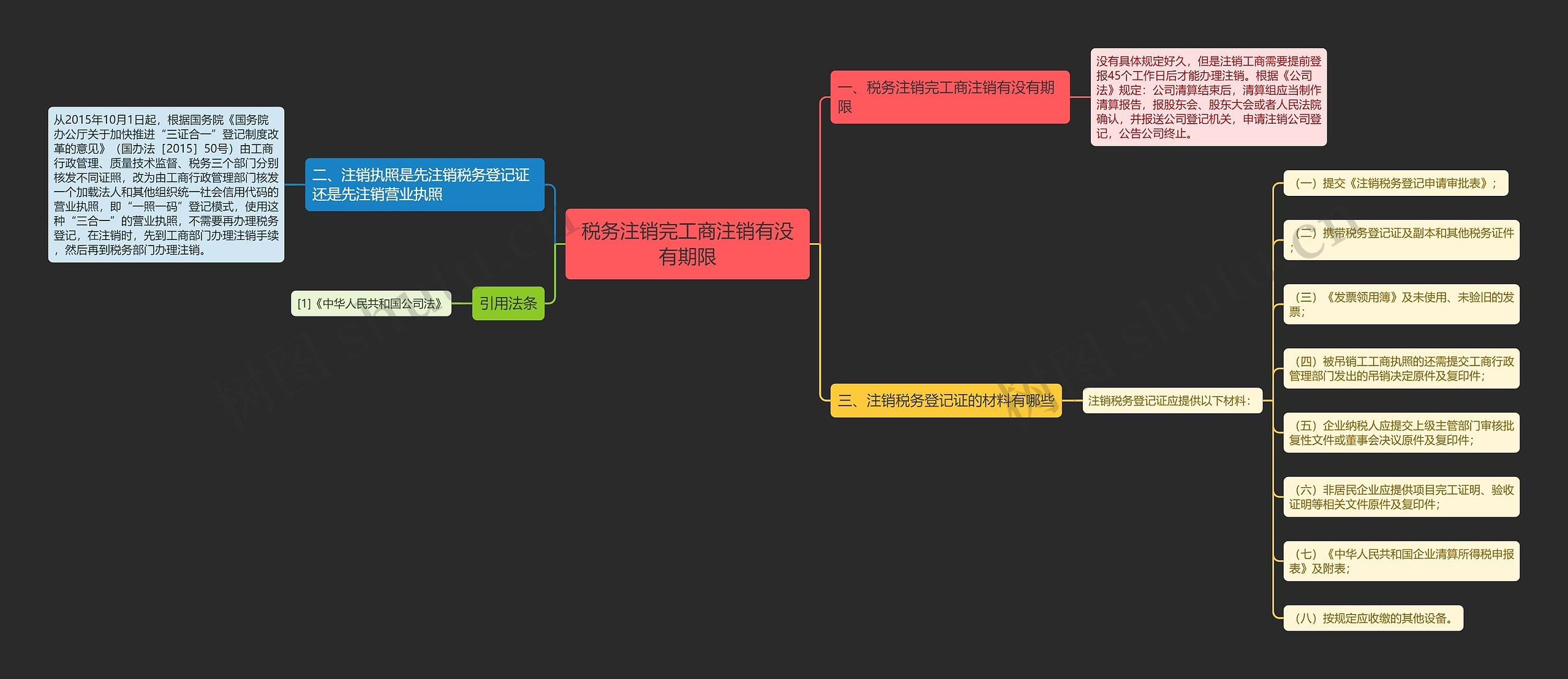 税务注销完工商注销有没有期限思维导图