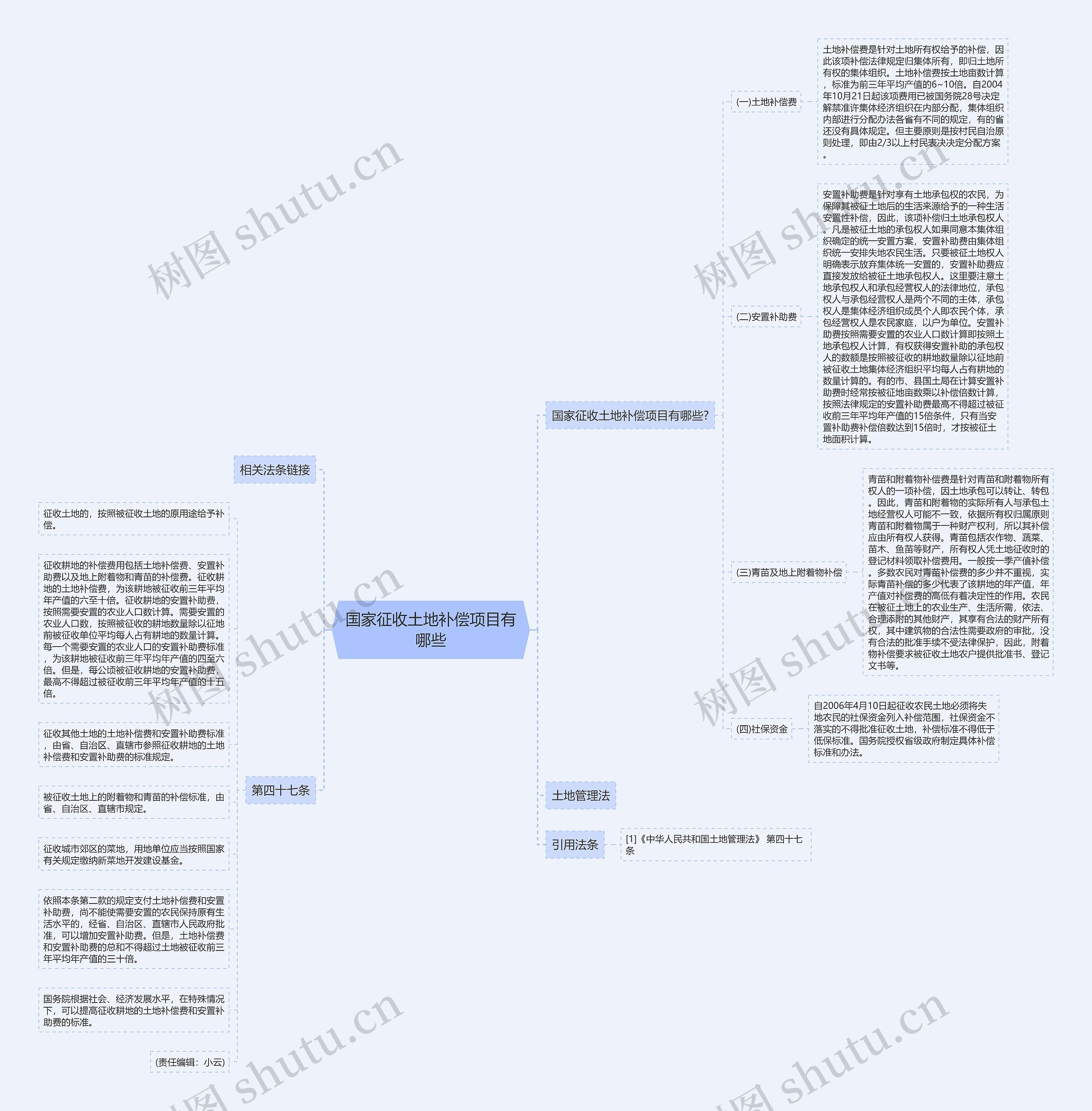 国家征收土地补偿项目有哪些 国家征收土地补偿项目有哪些