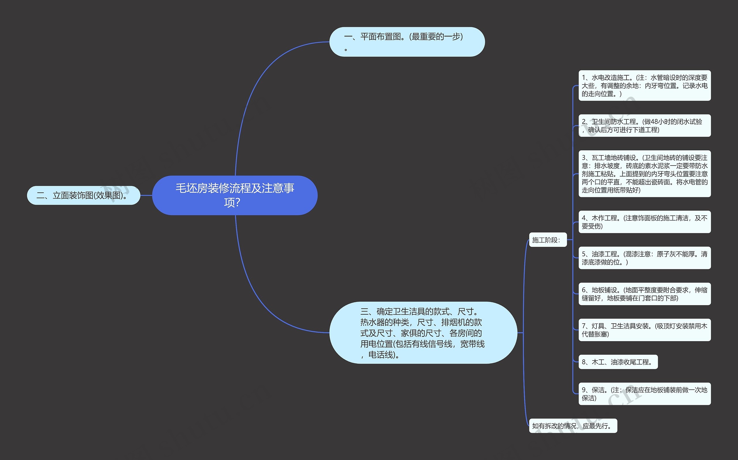 毛坯房装修流程及注意事项？思维导图