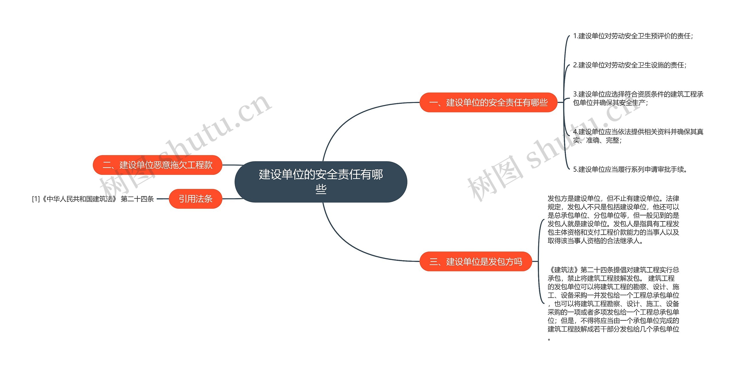 建设单位的安全责任有哪些思维导图