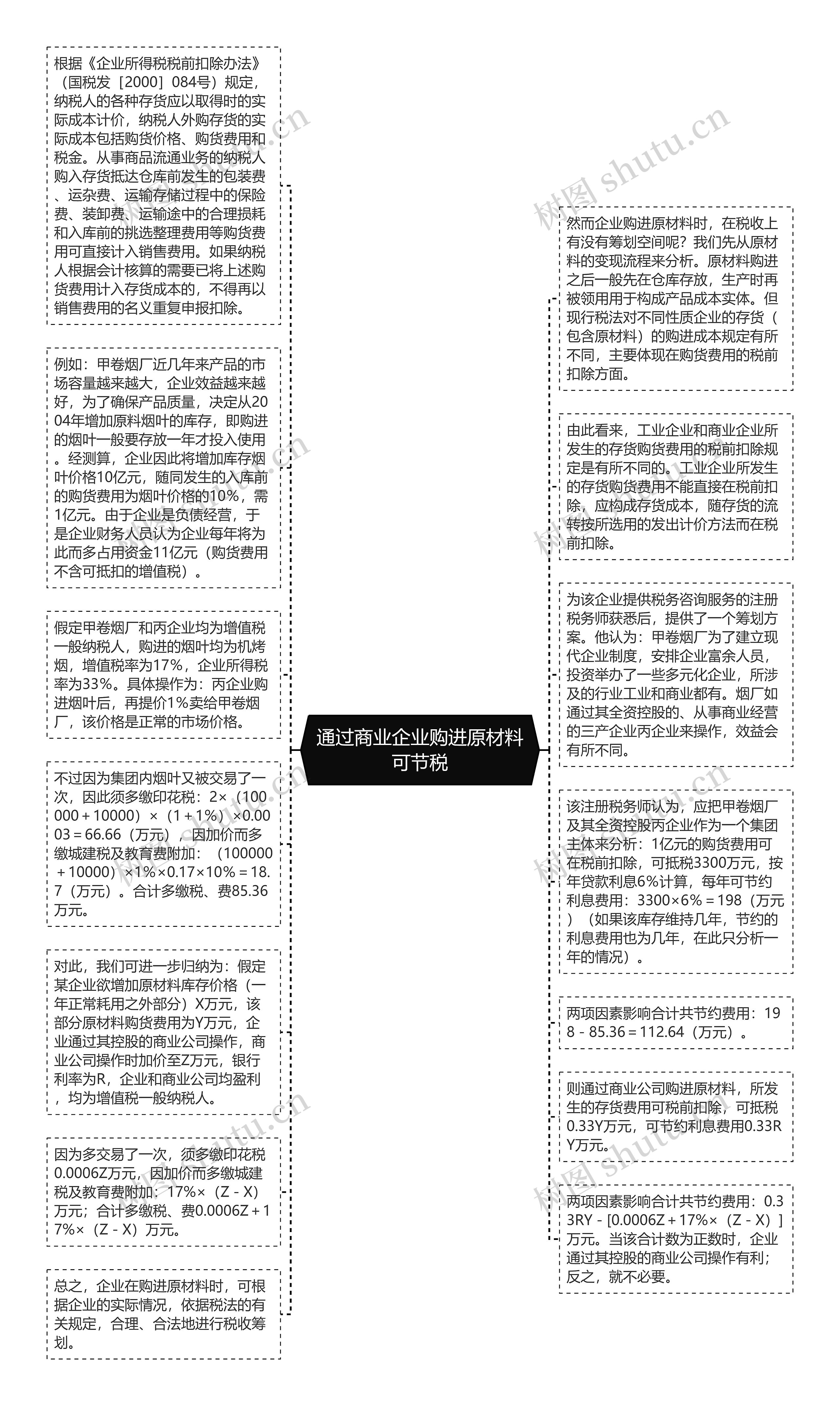 通过商业企业购进原材料可节税