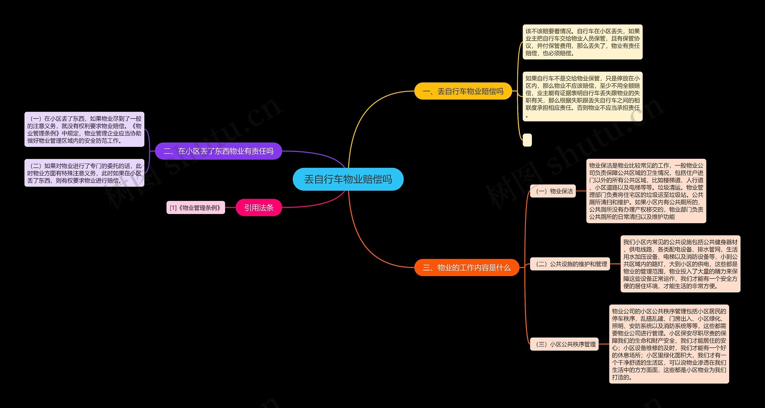 丢自行车物业赔偿吗思维导图