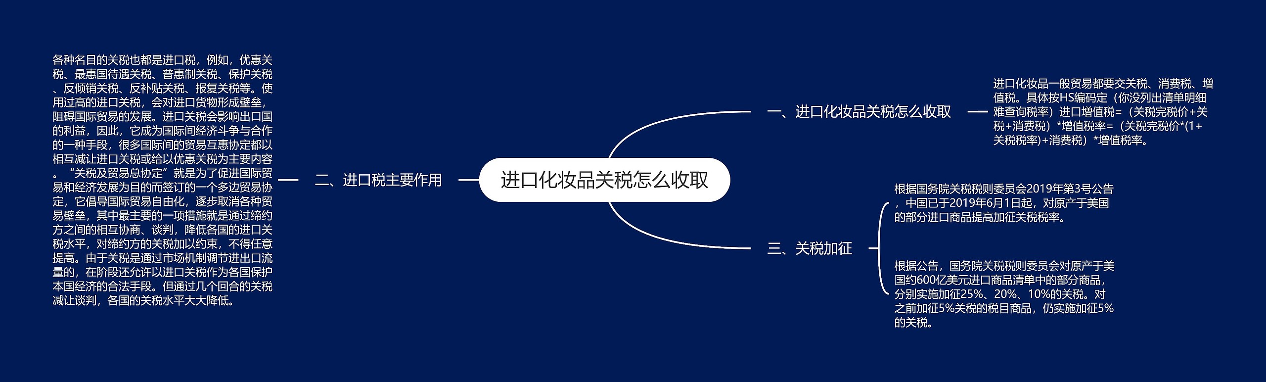 进口化妆品关税怎么收取思维导图