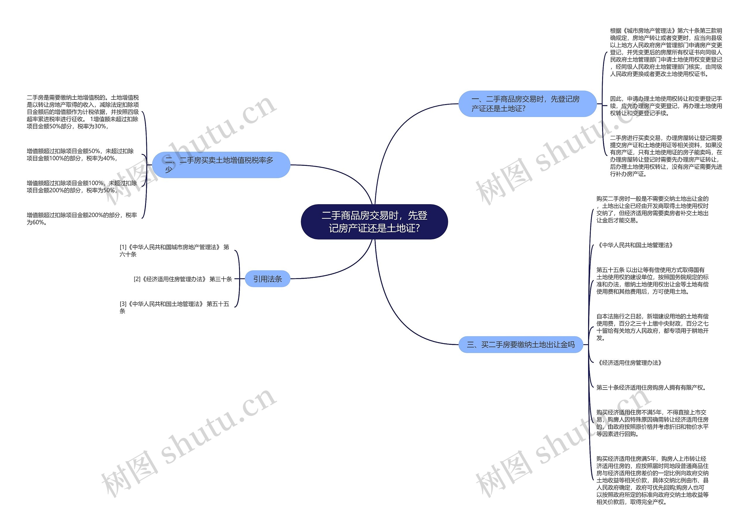 二手商品房交易时，先登记房产证还是土地证?思维导图