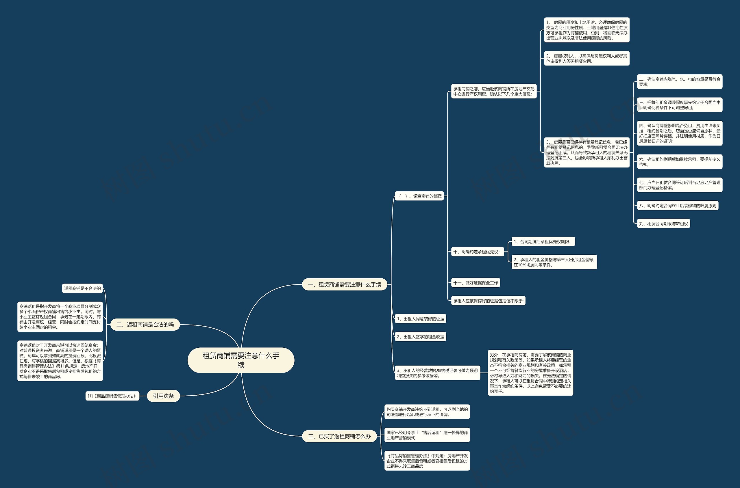 租赁商铺需要注意什么手续 租赁商铺需要注意什么手续