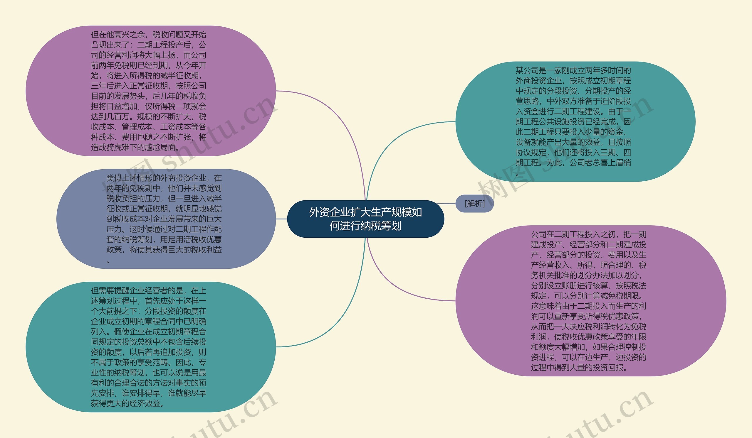 外资企业扩大生产规模如何进行纳税筹划