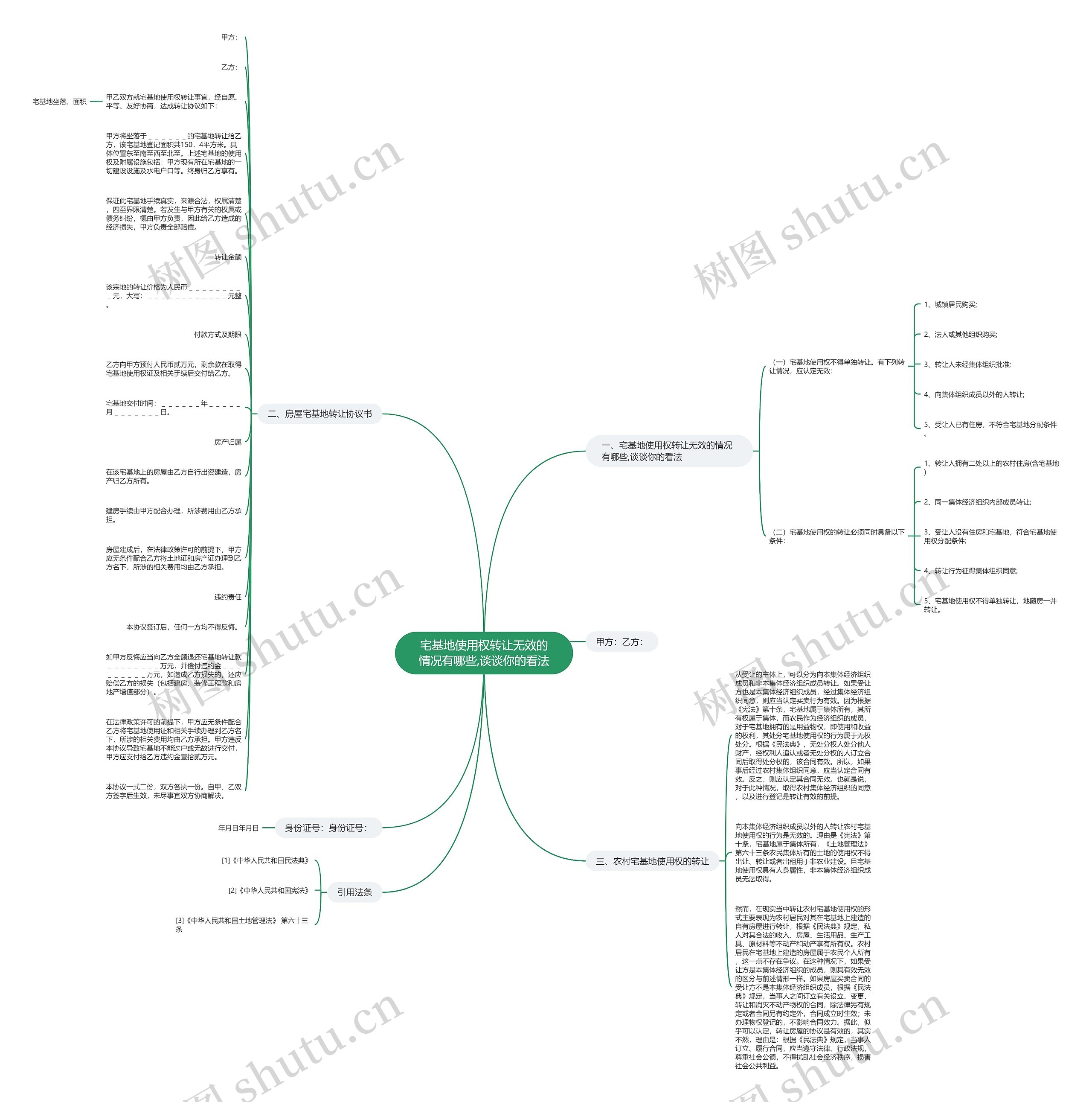 宅基地使用权转让无效的情况有哪些,谈谈你的看法思维导图