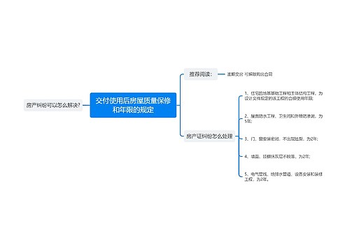 交付使用后房屋质量保修和年限的规定