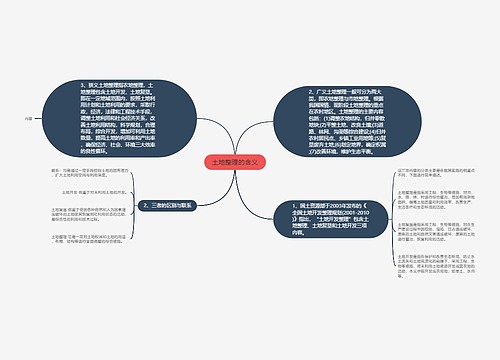 土地整理的含义